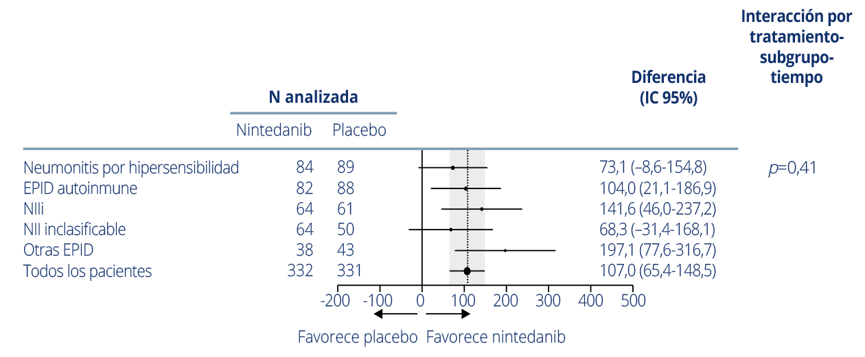 Tasa anual de declive de la CVF